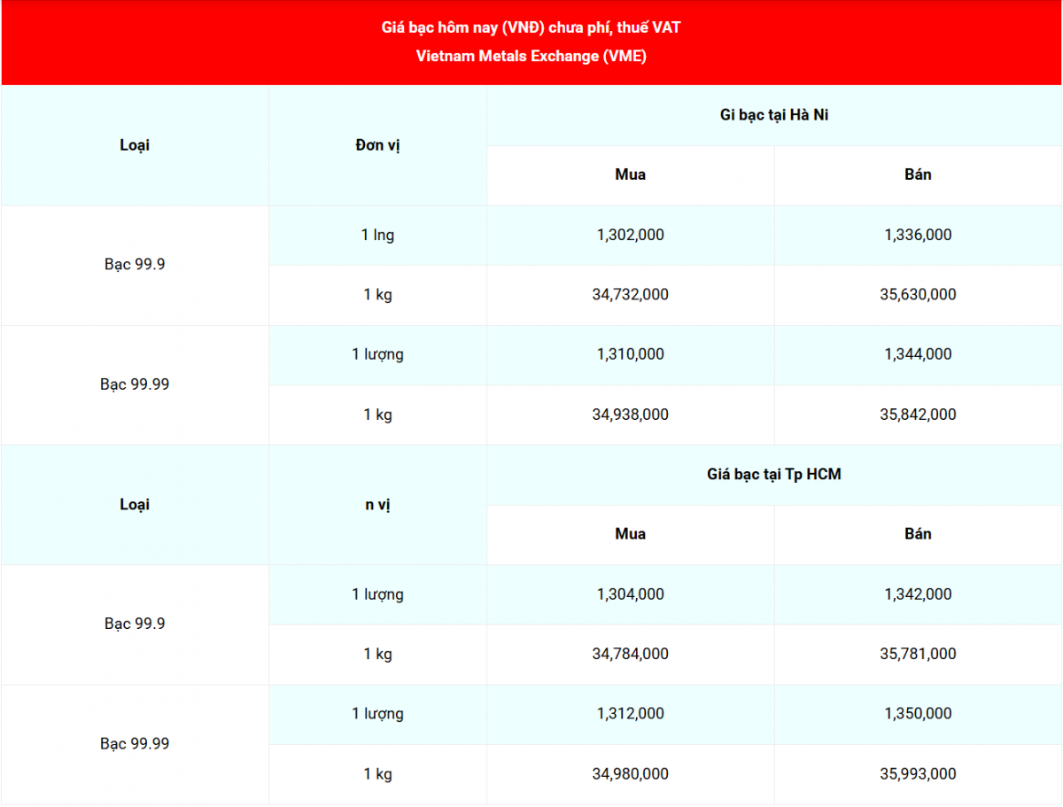 Cập nhật: 8/9/2025 lúc 07:53:07 (delay 10 phút)