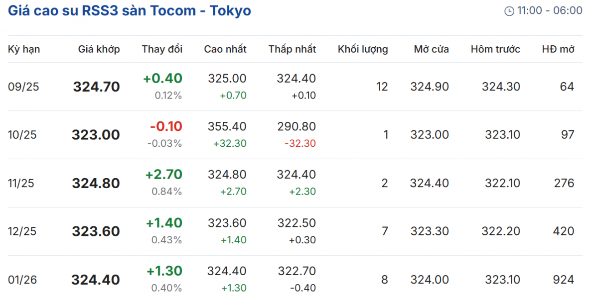 Cập nhật: 08/09/2025 lúc 08:00:01