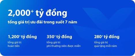 Cán mốc 1 triệu thẻ tín dụng, VIB dành triệu deal tri ân khách hàng