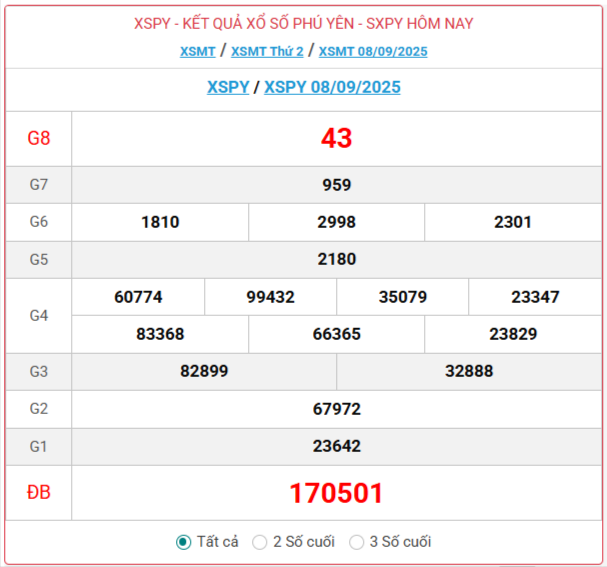 TRỰC TIẾP: Xổ số Phú Yên hôm nay ngày 8/9/2025 - XSPY 8/9 - Kết quả xổ số Phú Yên hôm nay TRỰC TIẾP: Xổ số Phú Yên hôm nay ngày 8/9/2025 - XSPY 8/9 - Kết quả xổ số Phú Yên hôm nay