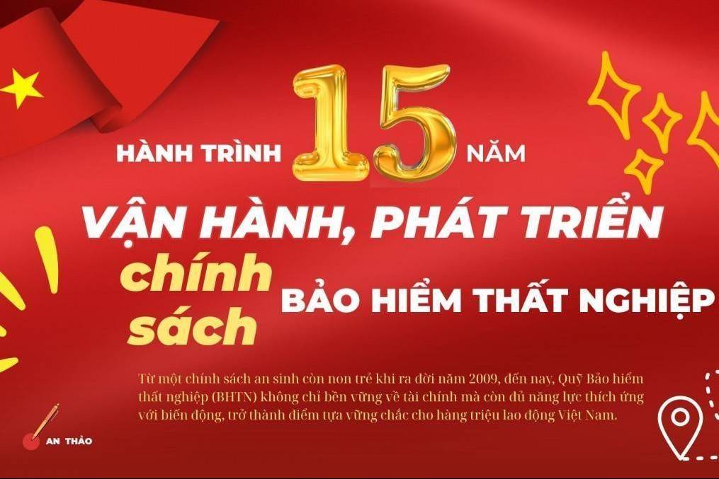 Hành trình 15 năm vận hành, phát triển chính sách Bảo hiểm thất nghiệp