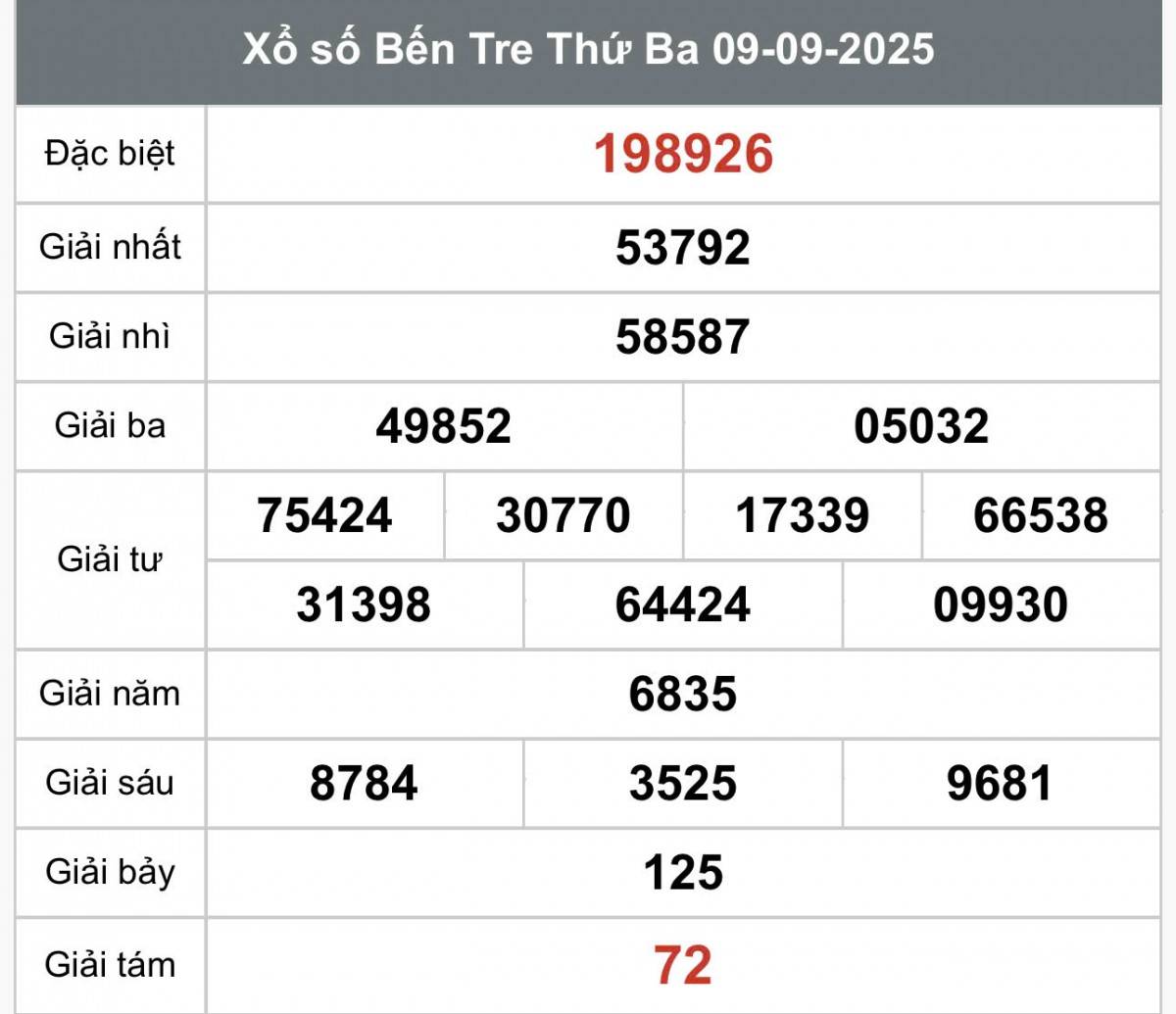 XSBT 16/9, Kết quả xổ số Bến Tre hôm nay 16/9/2025, Trực tiếp XSBT ngày 16 tháng 9