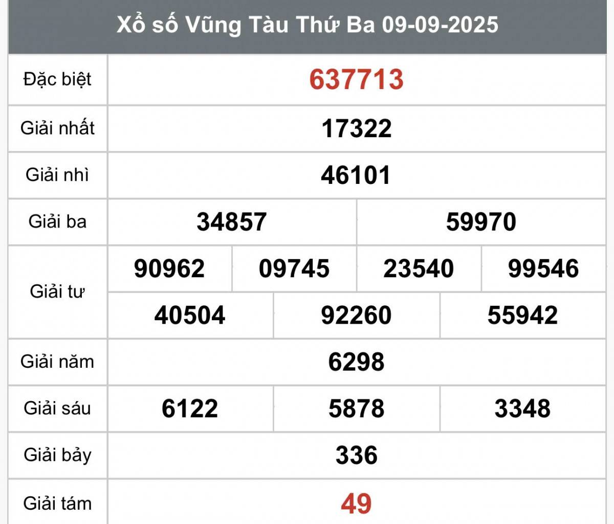 XSVT 16/9, Kết quả xổ số Vũng Tàu hôm nay 16/9/2025, Trực tiếp XSVT ngày 16 tháng 9 XSVT 16/9, Kết quả xổ số Vũng Tàu hôm nay 16/9/2025, Trực tiếp XSVT ngày 16 tháng 9