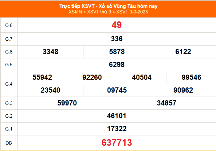 TRỰC TIẾP: XSVT 9/9 - Xổ số Vũng Tàu hôm nay ngày 9/9/2025 -  Kết quả xổ số Vũng Tàu hôm nay TRỰC TIẾP: XSVT 9/9 - Xổ số Vũng Tàu hôm nay ngày 9/9/2025 -  Kết quả xổ số Vũng Tàu hôm nay