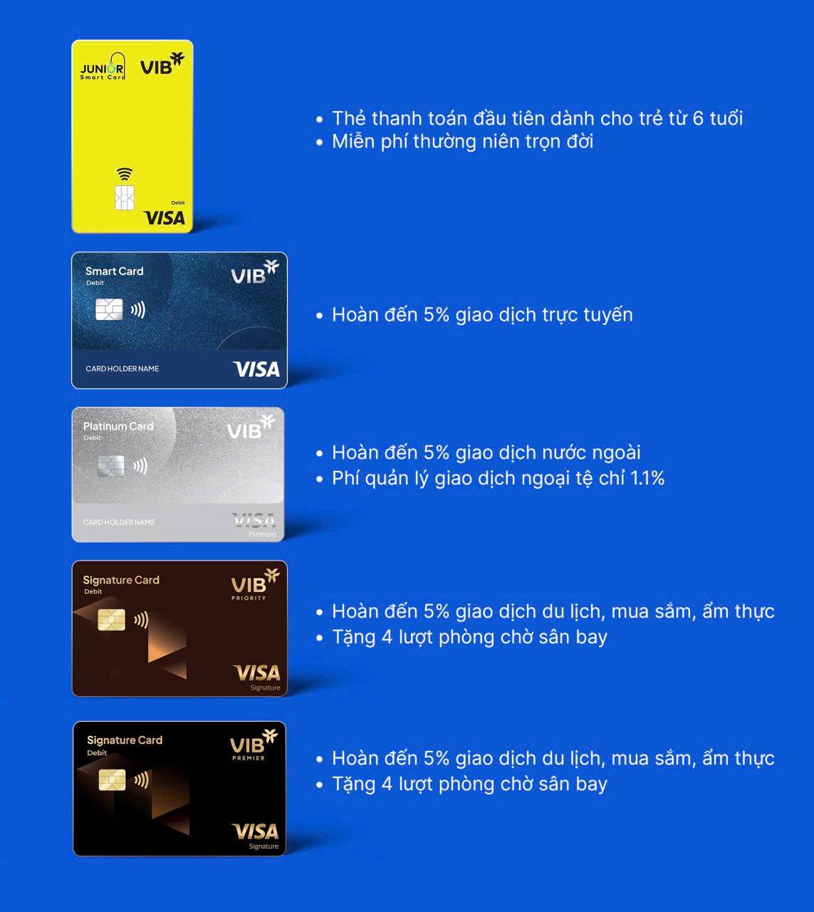 VIB ra mắt bộ thẻ thanh toán quốc tế hoàn tiền cao top đầu thị trường VIB ra mắt bộ thẻ thanh toán quốc tế hoàn tiền cao top đầu thị trường
