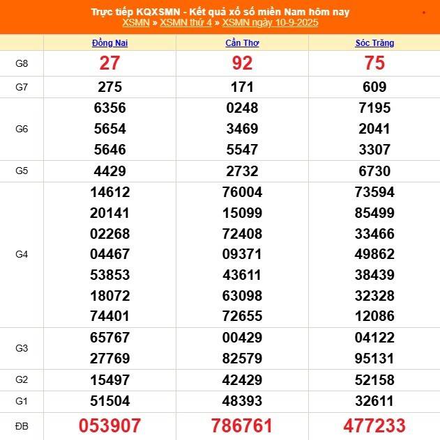 TRỰC TIẾP: Kết quả Xổ số miền Nam hôm nay 10/9/2025 - XSMN 10/9 - XSMN thứ Tư cập nhật mới nhất TRỰC TIẾP: Kết quả Xổ số miền Nam hôm nay 10/9/2025 - XSMN 10/9 - XSMN thứ Tư cập nhật mới nhất