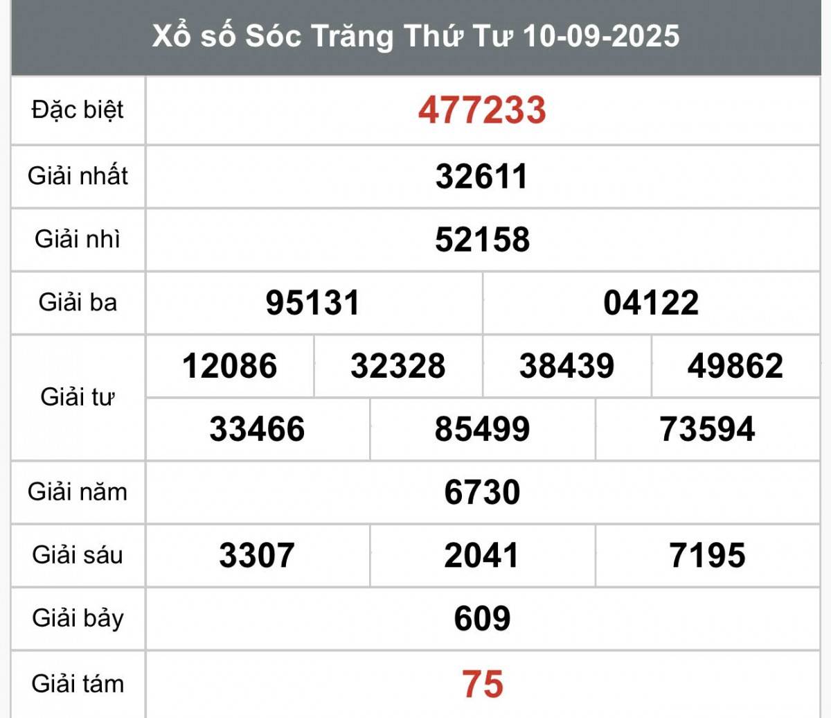 XSST 17/9, Kết quả xổ số Sóc Trăng hôm nay 17/9/2025, Trực tiếp XSST ngày 17 tháng 9
