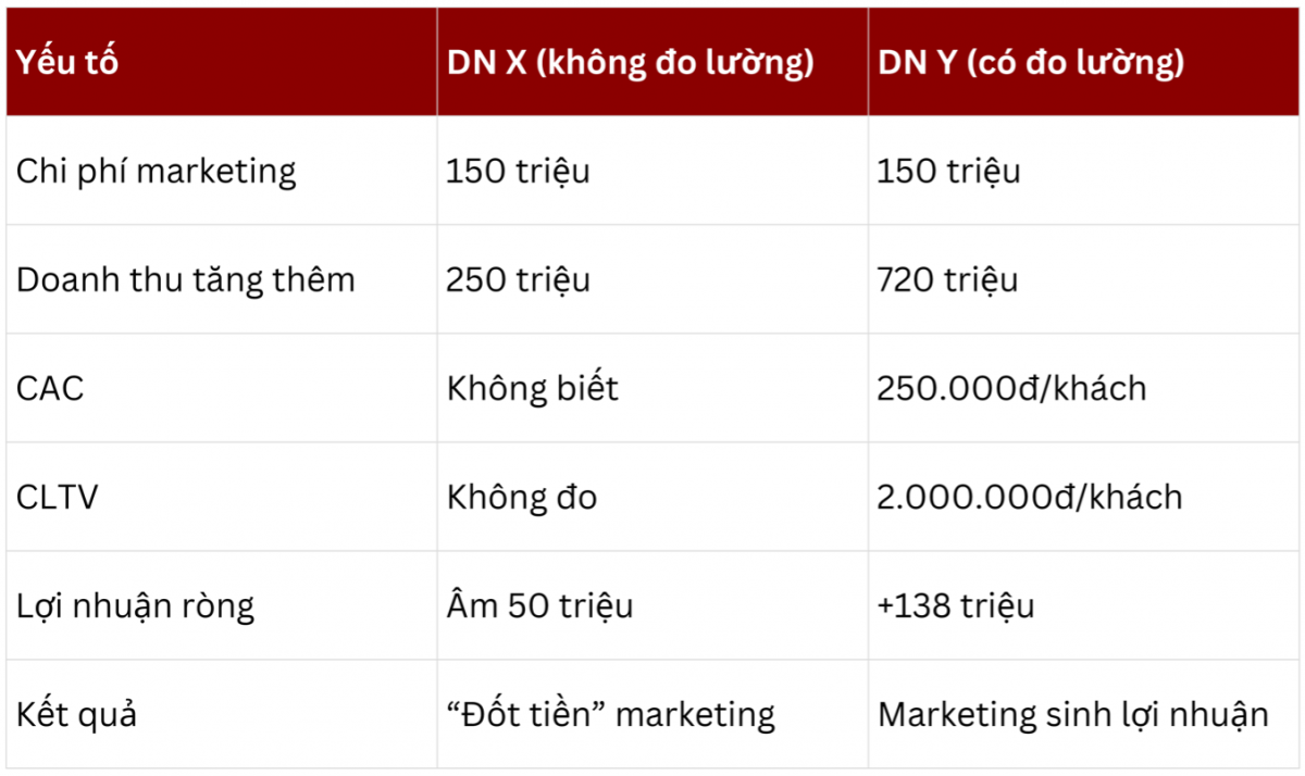 Doanh nghiệp nhỏ nên chi tiêu cho marketing, truyền thông thế nào để hồi quỹ? Doanh nghiệp nhỏ nên chi tiêu cho marketing, truyền thông thế nào để hồi quỹ?