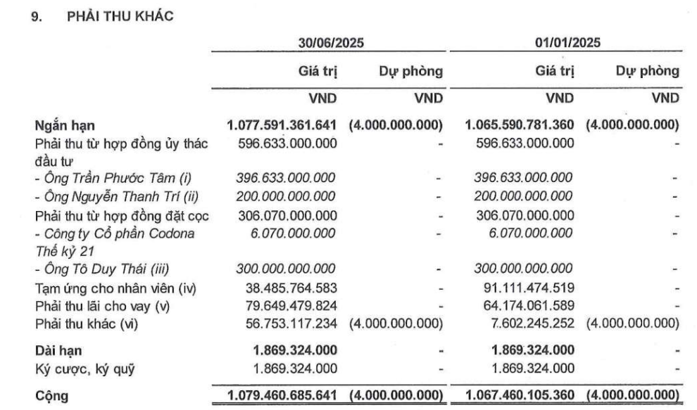 DRH Holdings: Từ tham vọng địa ốc đến 