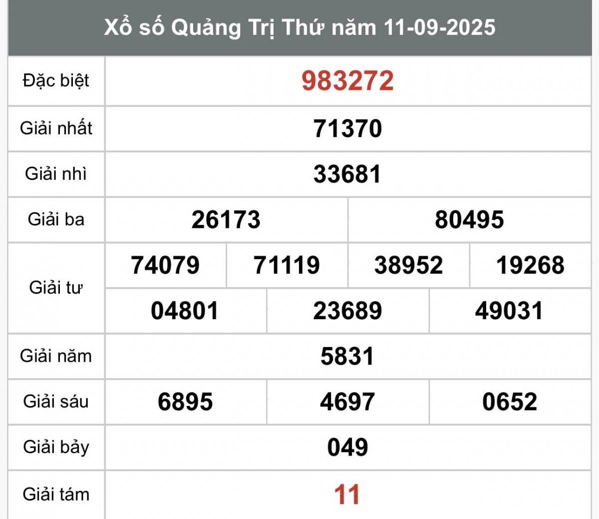 XSQT 11/9, Kết quả xổ số Quảng Trị hôm nay 11/9/2025, Trực tiếp XSQT ngày 11 tháng 9 XSQT 11/9, Kết quả xổ số Quảng Trị hôm nay 11/9/2025, Trực tiếp XSQT ngày 11 tháng 9