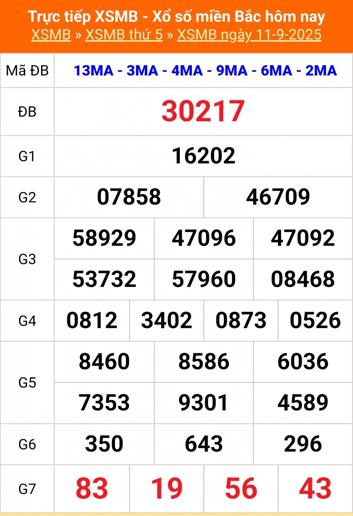TRỰC TIẾP: Kết quả Xổ số miền Bắc hôm nay 11/9/2025 - XSMB 11/9 - xổ số hôm nay ngày 11 tháng 9
