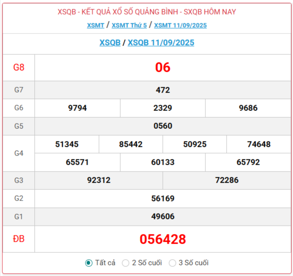 Trực tiếp: Xổ số Quảng Bình hôm nay ngày 11/9/2025 - XSQB 11/9 - Kết quả xổ số Quảng Bình hôm nay Trực tiếp: Xổ số Quảng Bình hôm nay ngày 11/9/2025 - XSQB 11/9 - Kết quả xổ số Quảng Bình hôm nay