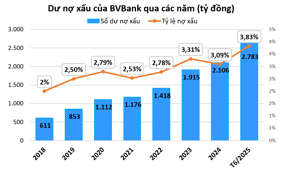 Cặp vợ chồng quyền lực Nguyễn Thanh Phượng và cuộc chơi hệ sinh thái tỷ đô mang tên Vietcap Cặp vợ chồng quyền lực Nguyễn Thanh Phượng và cuộc chơi hệ sinh thái tỷ đô mang tên Vietcap