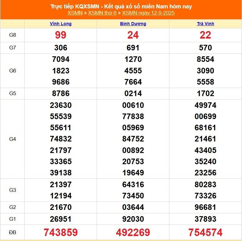 TRỰC TIẾP: Kết quả Xổ số miền Nam hôm nay 12/9/2025 - XSMN 12/9 - XSMN thứ Sáu cập nhật mới nhất TRỰC TIẾP: Kết quả Xổ số miền Nam hôm nay 12/9/2025 - XSMN 12/9 - XSMN thứ Sáu cập nhật mới nhất