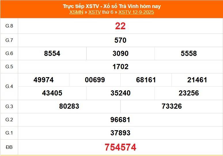 Trực tiếp: Xổ số Trà Vinh hôm nay ngày 12/9/2025 - XSTV 12/9 - Kết quả xổ số Trà Vinh hôm nay Trực tiếp: Xổ số Trà Vinh hôm nay ngày 12/9/2025 - XSTV 12/9 - Kết quả xổ số Trà Vinh hôm nay