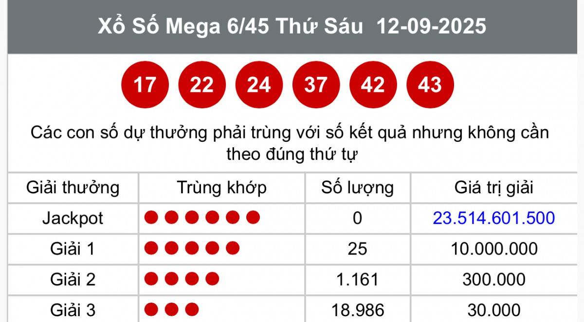 Vietlott  14/9, Kết quả xổ số Vietlott hôm nay  14/9, Xổ số Mega 6/45 ngày  14/9/2025