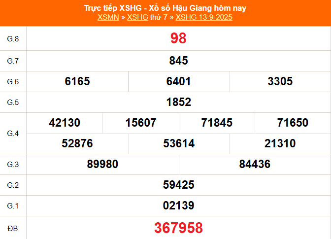 TRỰC TIẾP: Xổ số Hậu Giang hôm nay ngày 13/9/2025 - XSHG 13/9 - Kết quả xổ số Hậu Giang hôm nay TRỰC TIẾP: Xổ số Hậu Giang hôm nay ngày 13/9/2025 - XSHG 13/9 - Kết quả xổ số Hậu Giang hôm nay