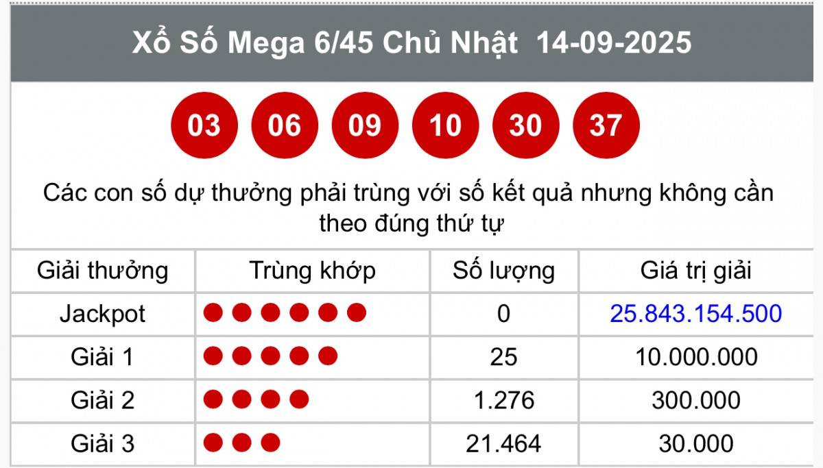 Vietlott  17/9, Kết quả xổ số Vietlott hôm nay  17/9, Xổ số Mega 6/45 ngày  17/9/2025