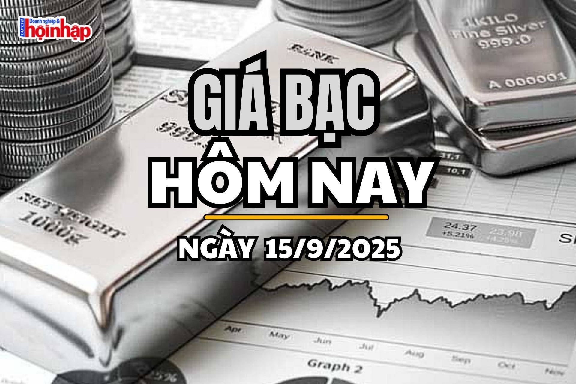 Giá bạc hôm nay 15/9/2025: Giá bạc trong nước giảm nhẹ, thế giới neo trên 42 USD/ounce