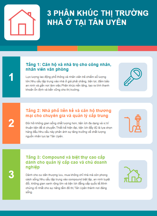 TP.HCM: Sức ép đô thị và “cơn khát” nguồn cung