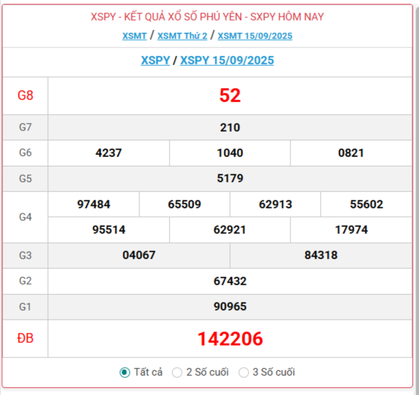 TRỰC TIẾP: Xổ số Phú Yên hôm nay ngày 15/9/2025 - XSPY 15/9 - Kết quả xổ số Phú Yên hôm nay TRỰC TIẾP: Xổ số Phú Yên hôm nay ngày 15/9/2025 - XSPY 15/9 - Kết quả xổ số Phú Yên hôm nay