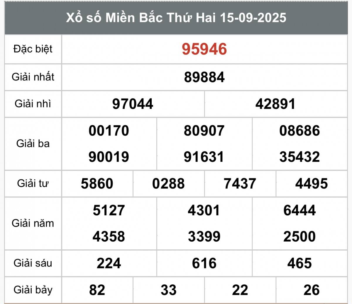 XSMB 16/9, Xổ số miền Bắc ngày 16 tháng 9, Trực tiếp Kết quả Xổ số miền Bắc hôm nay ngày 16/9/2025