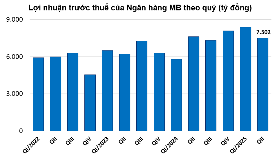 MB chơi lớn: Mở rộng hệ sinh thái và bước đi tất yếu trong cuộc chơi tài sản số tỷ đô MB chơi lớn: Mở rộng hệ sinh thái và bước đi tất yếu trong cuộc chơi tài sản số tỷ đô