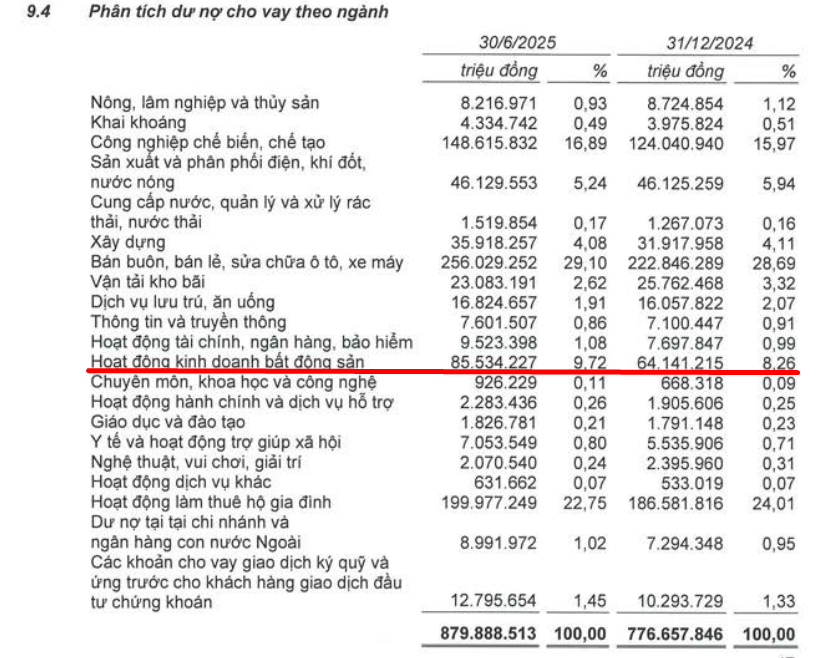 MB chơi lớn: Mở rộng hệ sinh thái và bước đi tất yếu trong cuộc chơi tài sản số tỷ đô MB chơi lớn: Mở rộng hệ sinh thái và bước đi tất yếu trong cuộc chơi tài sản số tỷ đô