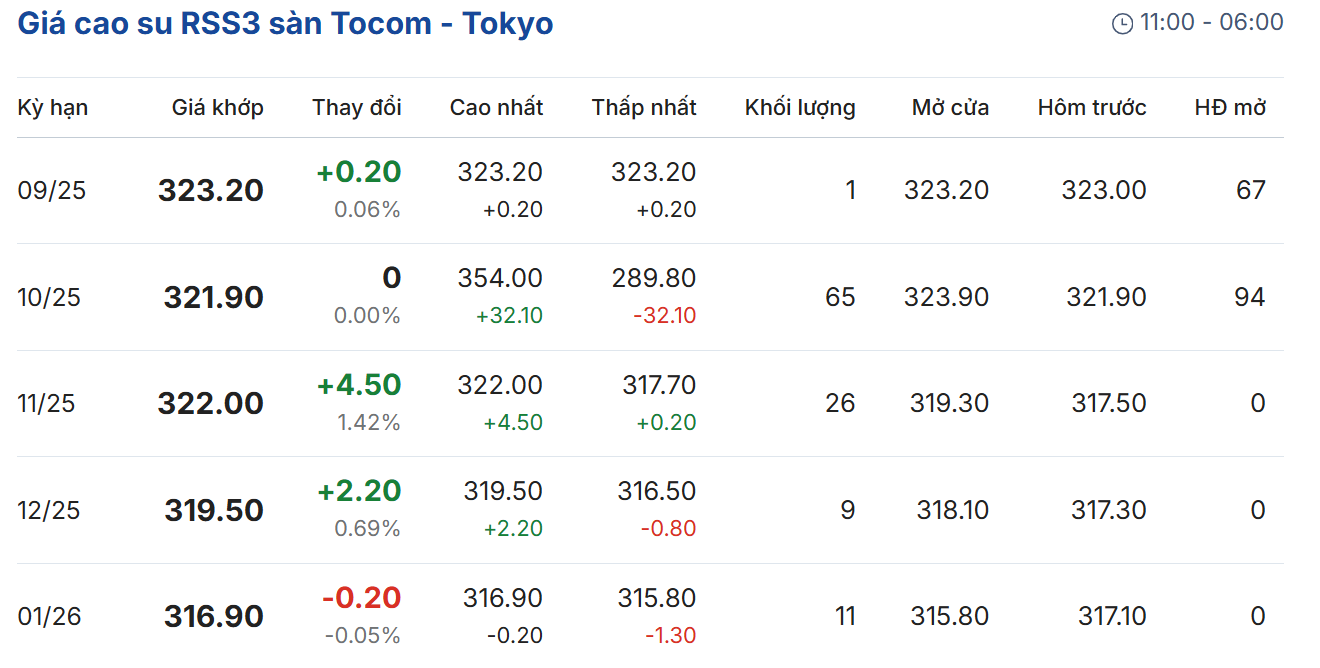 Cập nhật: 16/09/2025 lúc 08:04:27