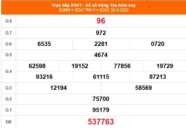 TRỰC TIẾP: XSVT 16/9 - Xổ số Vũng Tàu hôm nay ngày 16/9/2025 -  Kết quả xổ số Vũng Tàu hôm nay TRỰC TIẾP: XSVT 16/9 - Xổ số Vũng Tàu hôm nay ngày 16/9/2025 -  Kết quả xổ số Vũng Tàu hôm nay