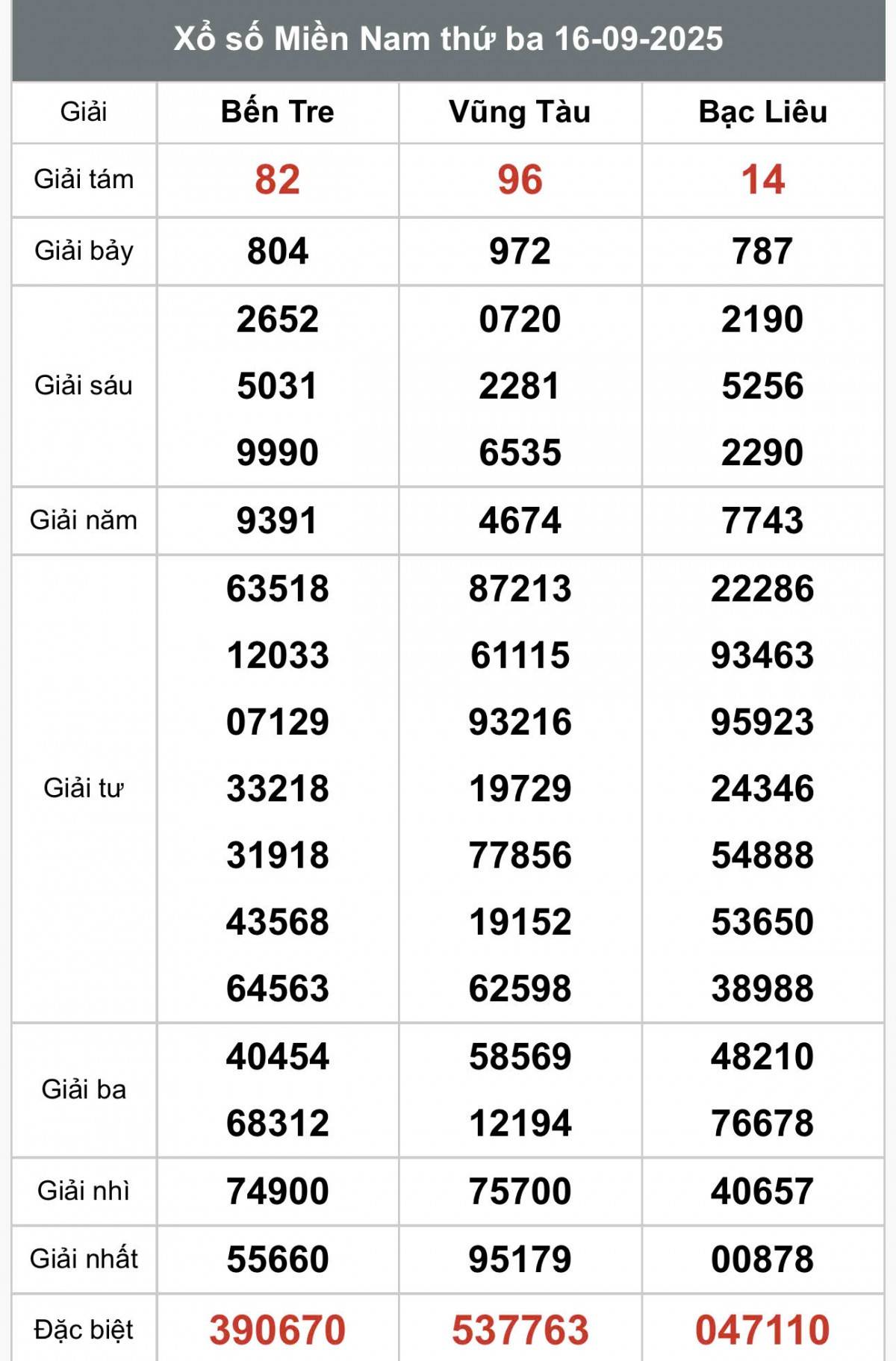 XSMN 16/9, Kết quả xổ số miền Nam hôm nay 16/9/2025, Trực tiếp XSMN ngày 16 tháng 9