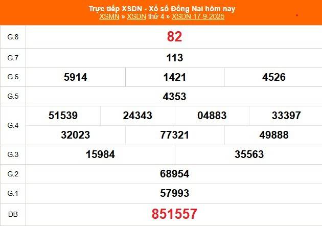 TRỰC TIẾP: Xổ số Đồng Nai hôm nay ngày 17/9/2025 - XSDN 17/9 - Kết quả xổ số Đồng Nai hôm nay