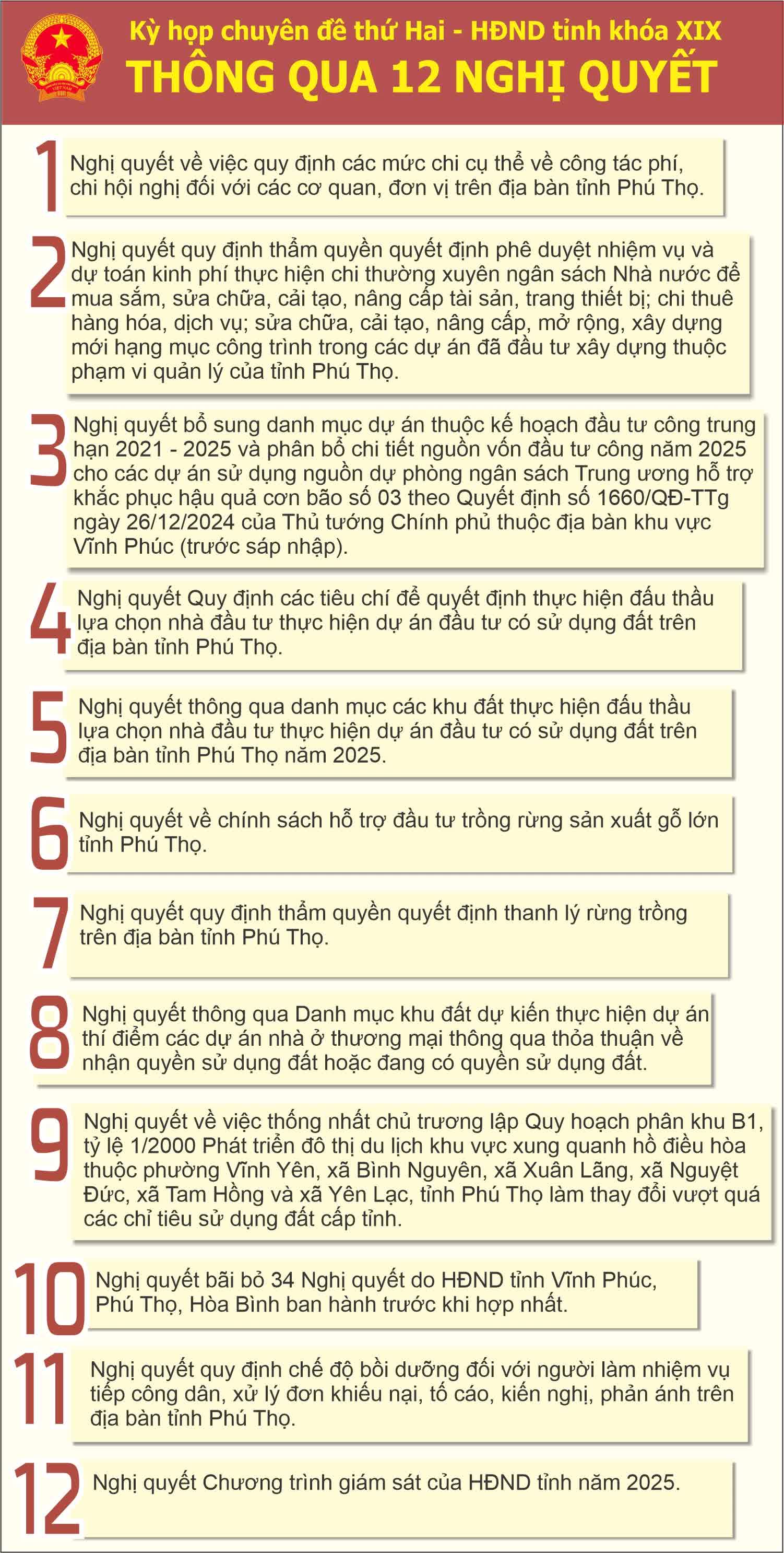 HĐND tỉnh Phú Thọ thông qua 12 nghị quyết quan trọng tại kỳ họp chuyên đề