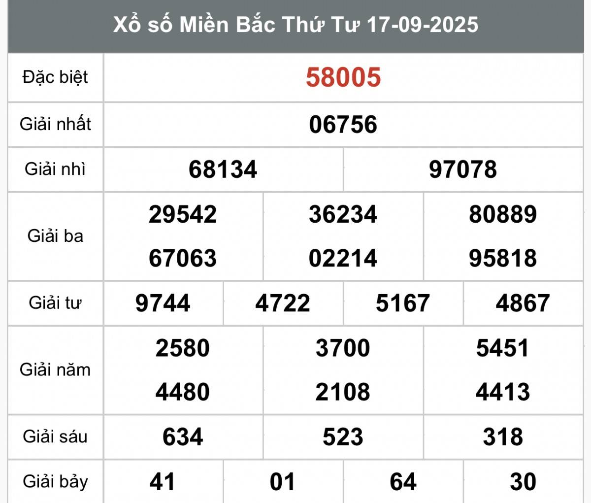 XSMB 19/9, Xổ số miền Bắc ngày 19 tháng 9, Trực tiếp Kết quả Xổ số miền Bắc hôm nay ngày 19/9/2025