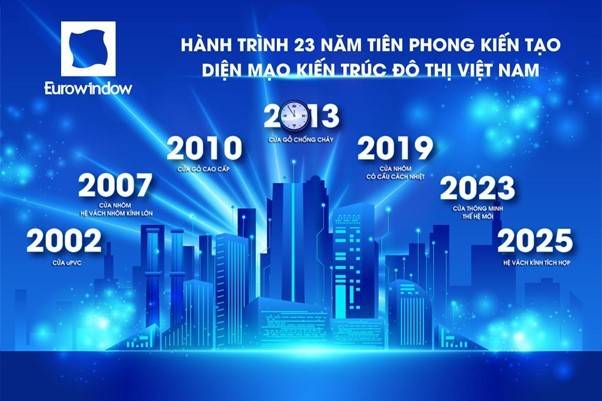 Eurowindow phát triển đa dạng sản phẩm xanh, góp phần bảo vệ môi trường