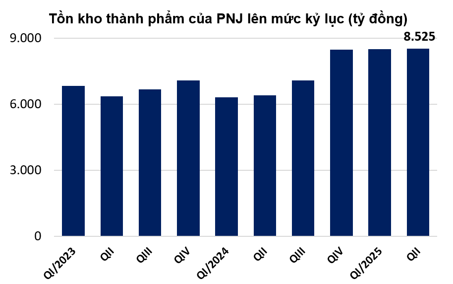 Lãi hơn nghìn tỷ đồng nửa đầu năm, 