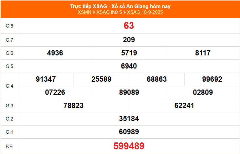 Xổ số An Giang hôm nay ngày 18/9/2025 - XSAG 18/9 - Kết quả xổ số An Giang hôm nay