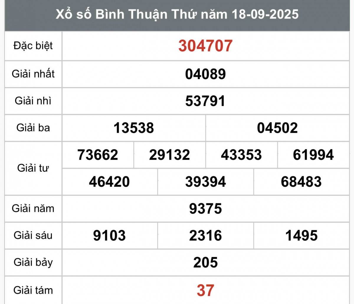 XSBTH 25/9, Kết quả xổ số Bình Thuận hôm nay 25/9/2025, Trực tiếp XSBTH ngày 25 tháng 9