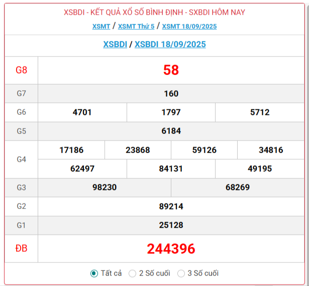 Xổ số Bình Định hôm nay ngày 18/9/2025 - XSBDI 18/9 - Kết quả xổ số Bình Định hôm nay