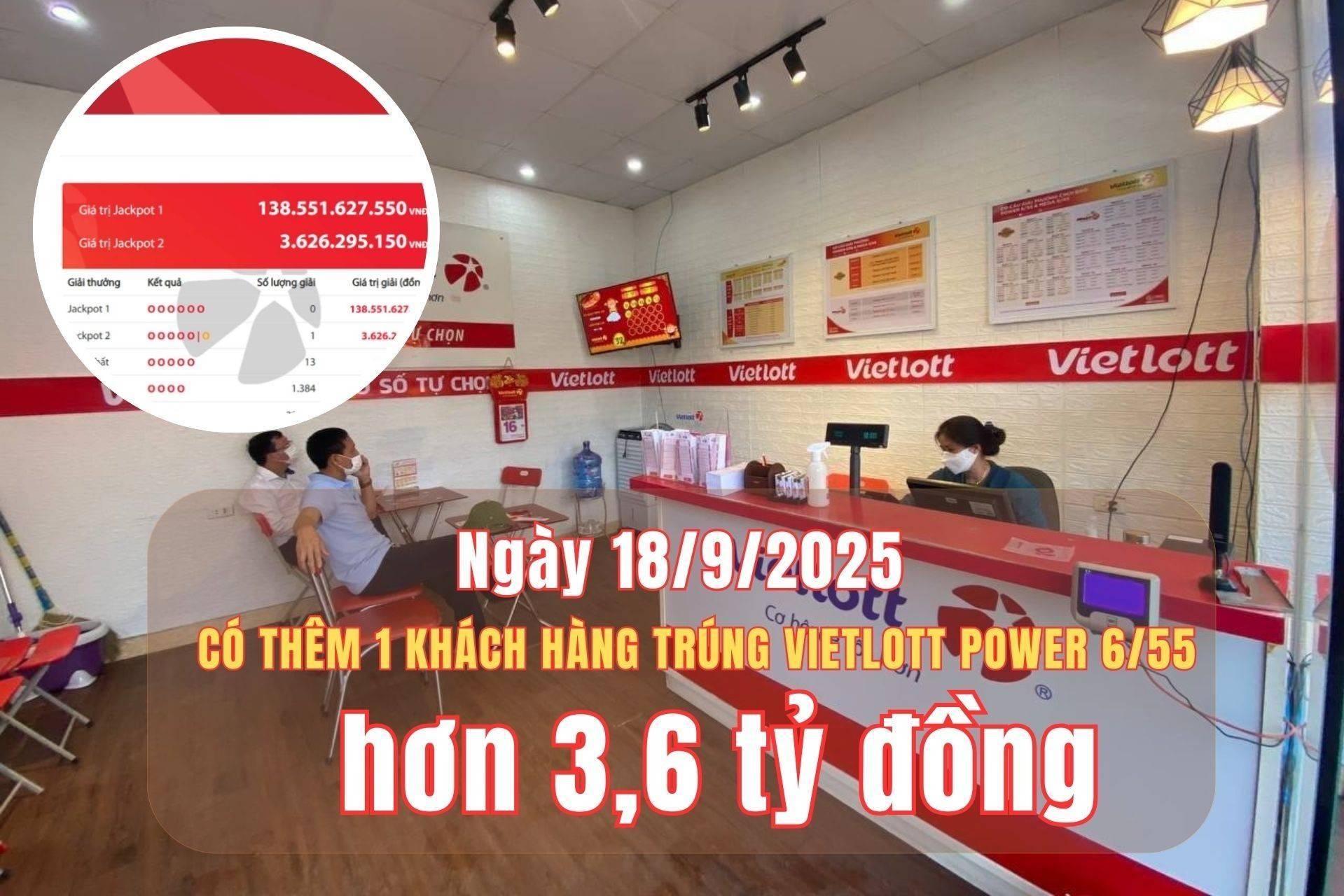 Tối 18/9, ghi nhận khách hàng trúng Vietlott Power 6/55 Jackpot 2 hơn 3,6 tỷ đồng