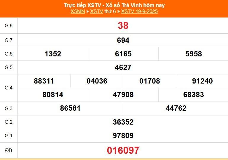 Trực tiếp: Xổ số Trà Vinh hôm nay ngày 19/9/2025 - XSTV 19/9 - Kết quả xổ số Trà Vinh hôm nay