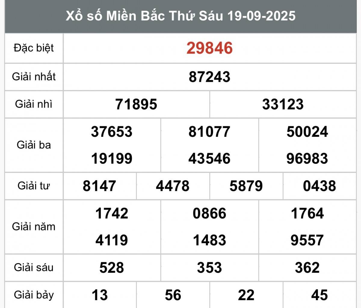 XSMB 21/9, Xổ số miền Bắc ngày 21 tháng 9, Trực tiếp Kết quả Xổ số miền Bắc hôm nay ngày 21/9/2025