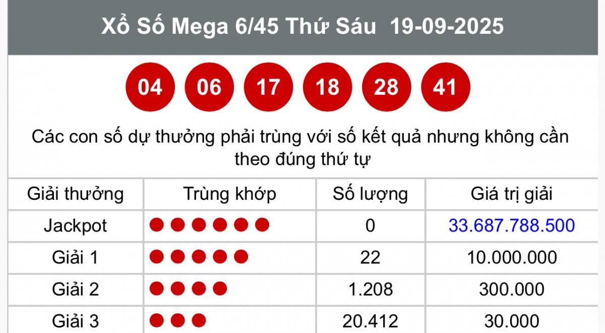 Vietlott  19/9, Kết quả xổ số Vietlott hôm nay  19/9, Xổ số Mega 6/45 ngày  19/9/2025
