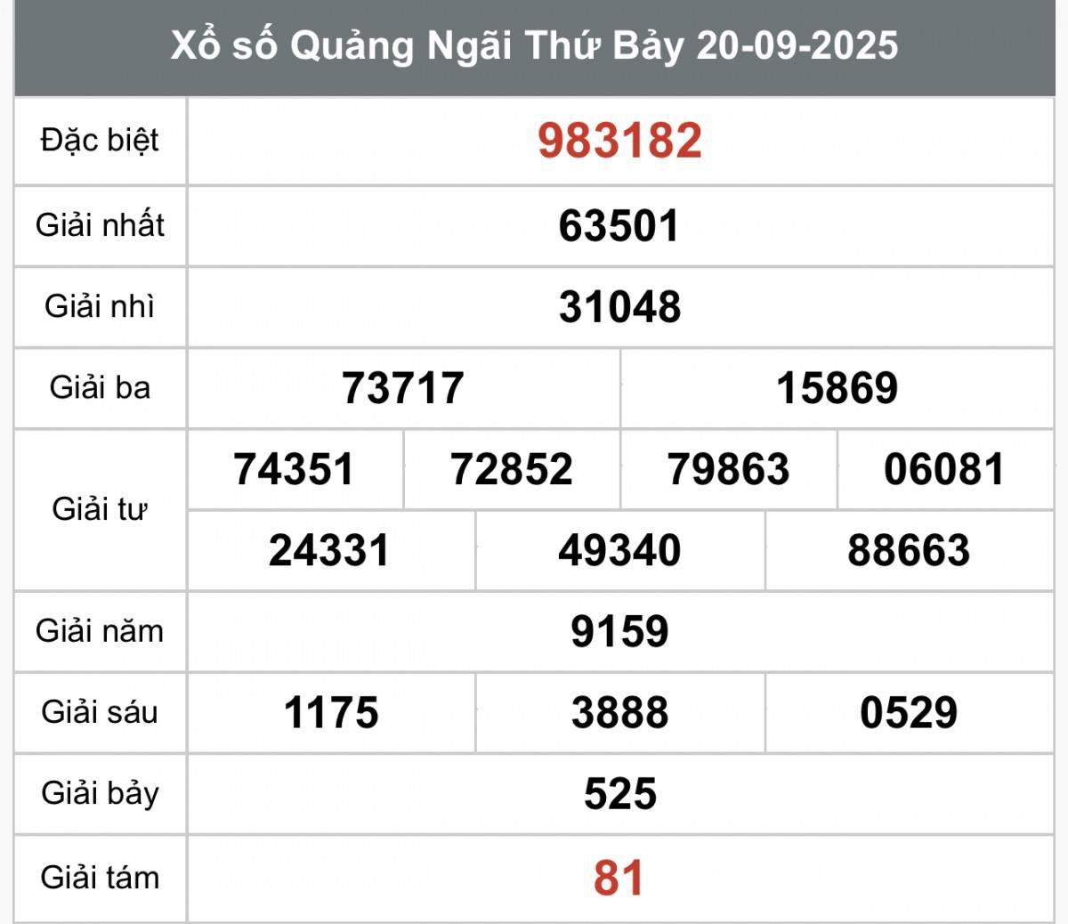 XSQNG 27/9, Kết quả xổ số Quảng Ngãi hôm nay 27/9/2025, Trực tiếp XSQNG ngày 27 tháng 9