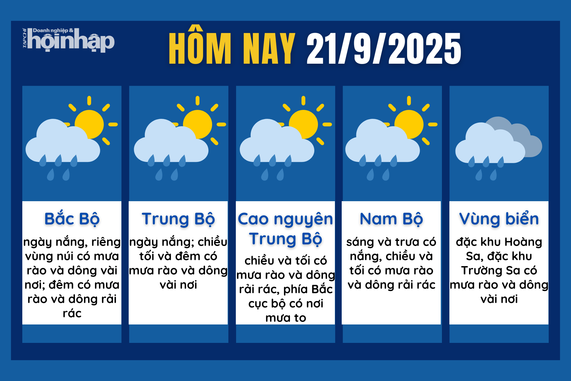Dự báo thời tiết hôm nay 21/9 các khu vực trên cả nước.