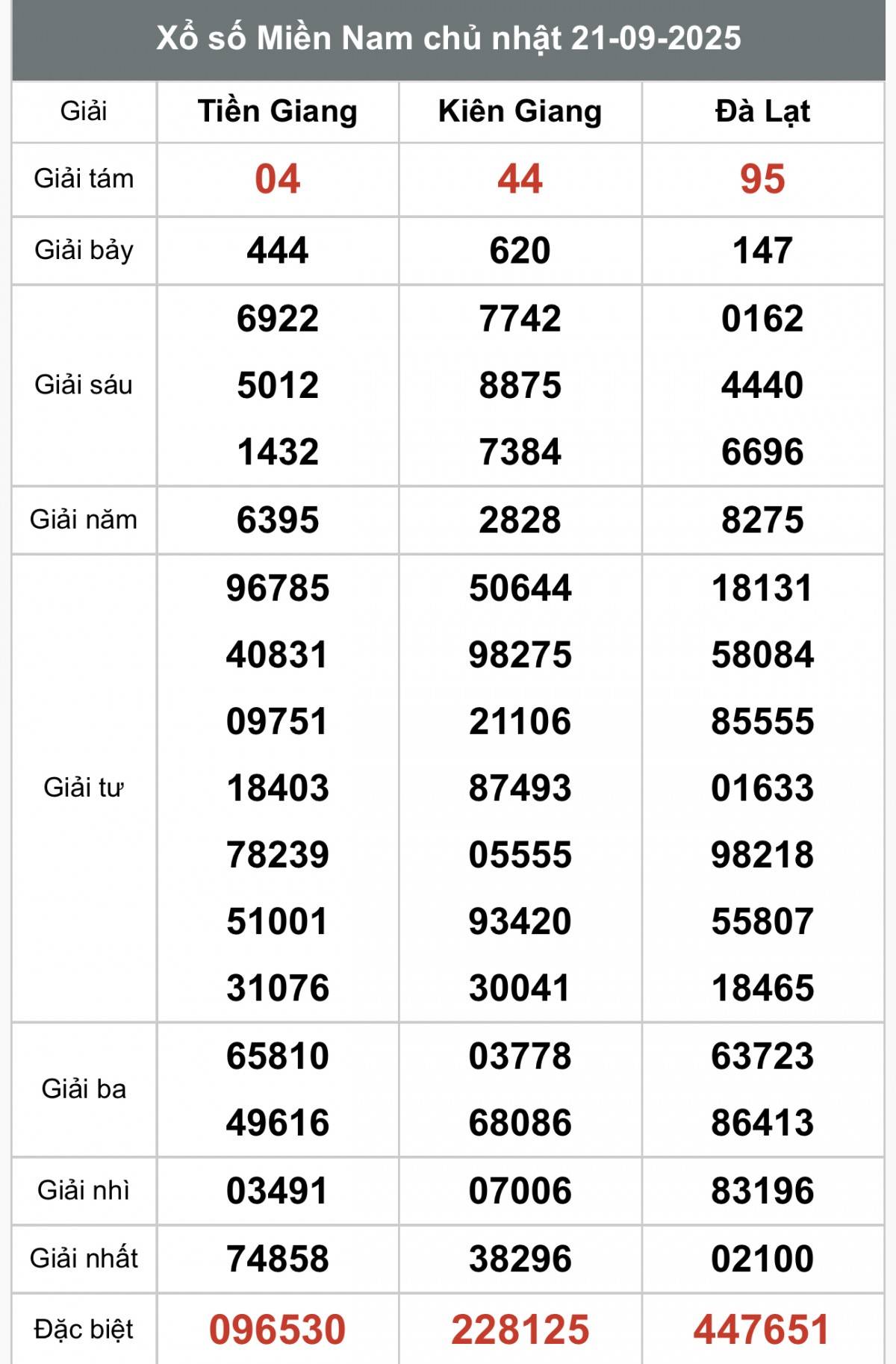 XSMN 23/9, Kết quả xổ số miền Nam hôm nay 23/9/2025, Trực tiếp XSMN ngày 23 tháng 9