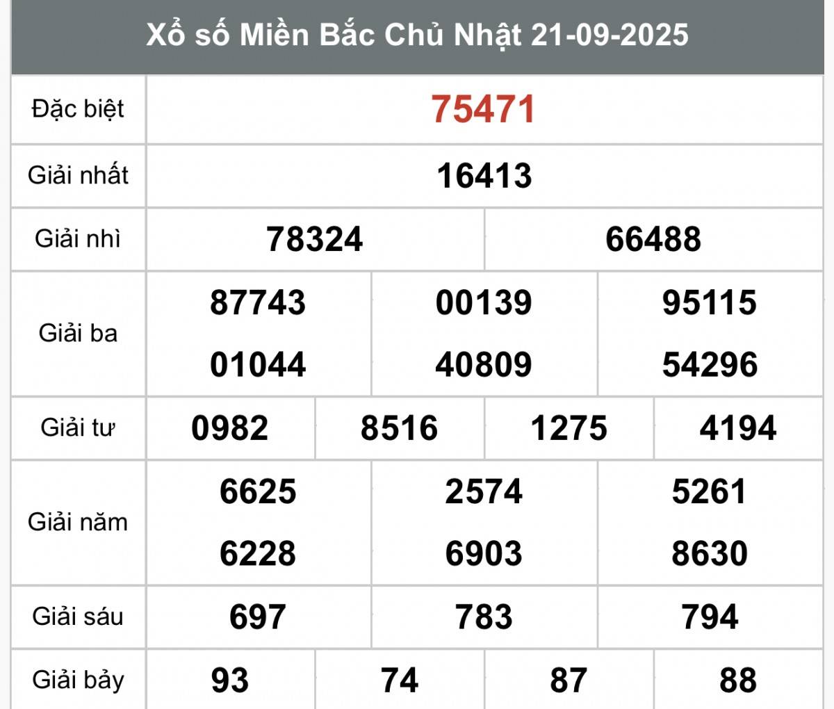 XSMB 22/9, Xổ số miền Bắc ngày 22 tháng 9, Trực tiếp Kết quả Xổ số miền Bắc hôm nay ngày 22/9/2025