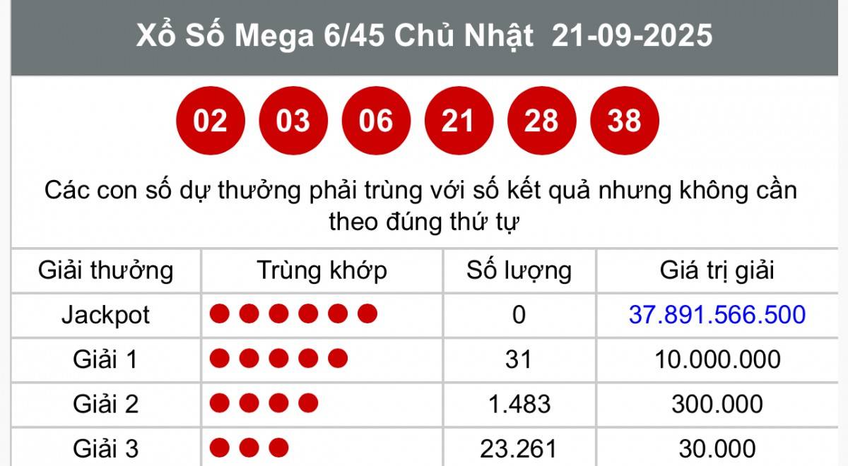 Vietlott  21/9, Kết quả xổ số Vietlott hôm nay  21/9, Xổ số Mega 6/45 ngày  21/9/2025