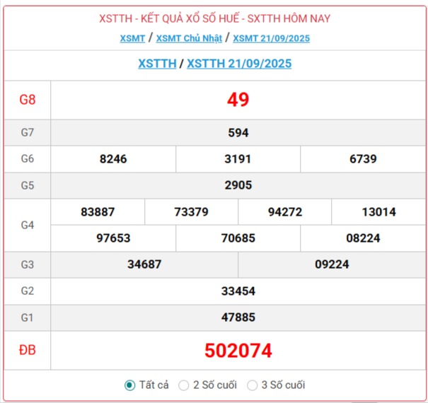 TRỰC TIẾP: Xổ số Thừa Thiên Huế hôm nay ngày 21/9/2025 - XSTTH 21/9 - Kết quả xổ số Thừa Thiên Huế hôm nay