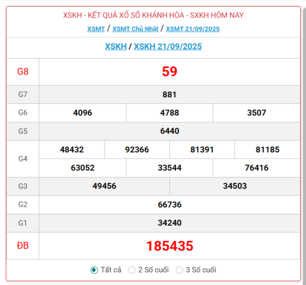 TRỰC TIẾP: Xổ số Khánh Hòa hôm nay ngày 21/9/2025 - XSKH 21/9 - Kết quả xổ số Khánh Hòa hôm nay